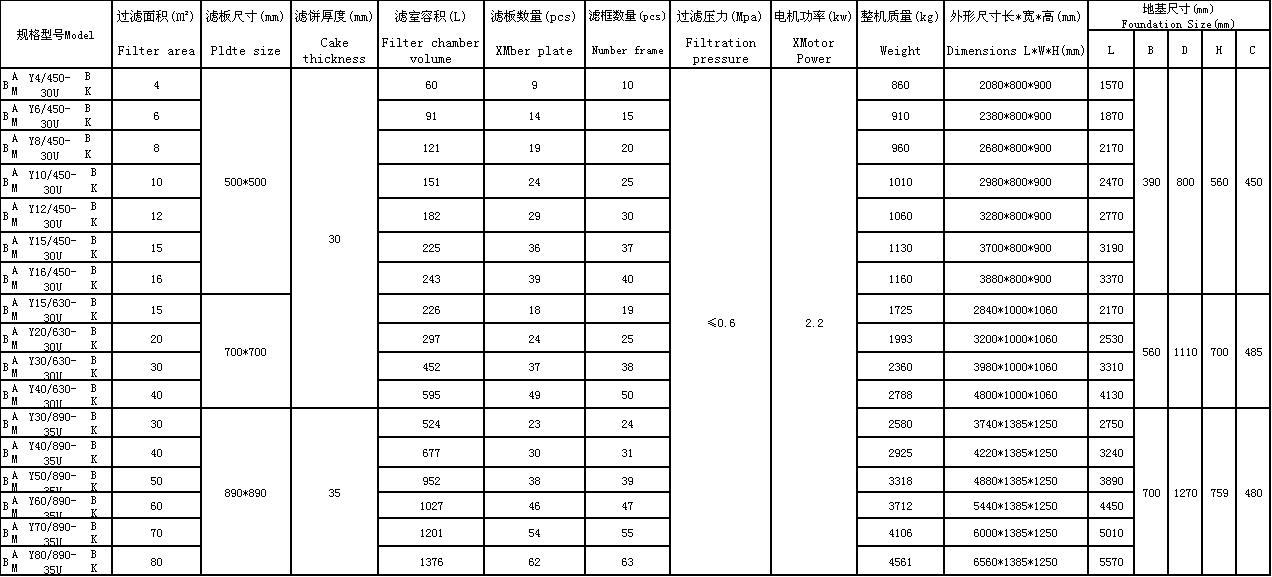 板框式压滤机规格