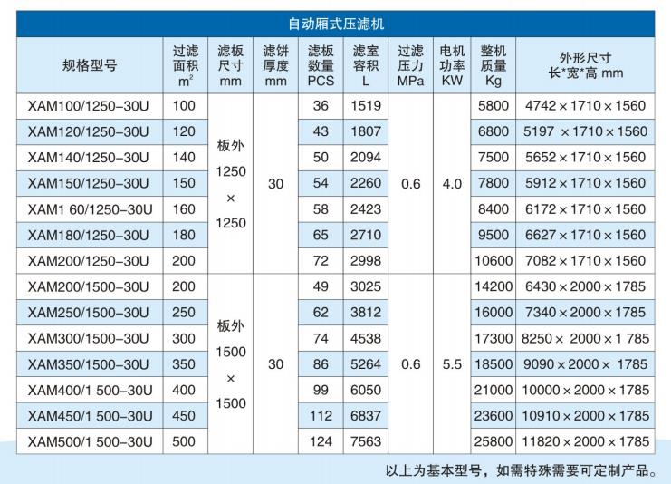 压滤机参数