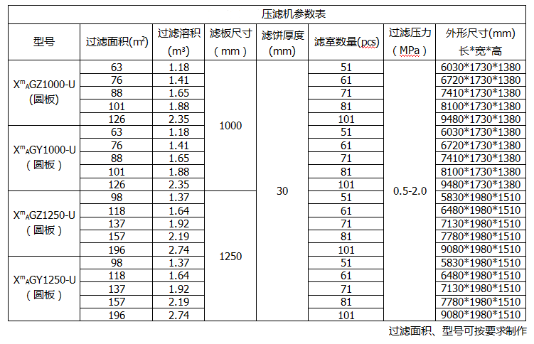 厢式压滤机参数表