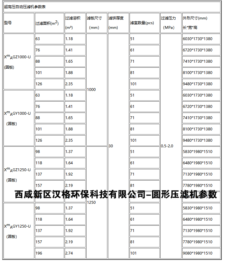 XAMYZ/800厢式压滤机产品型号及参数