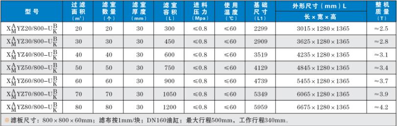 厢式压滤机800技术参数