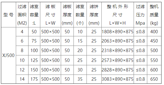 手动压滤机参数