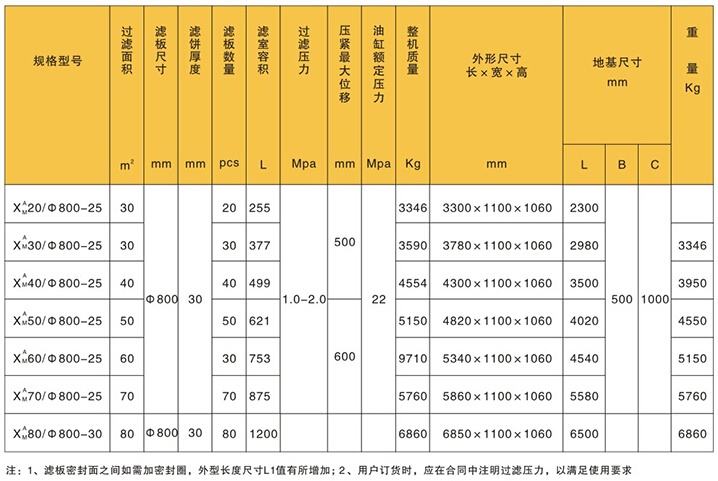 安康厢式压滤机的规格与技术参数