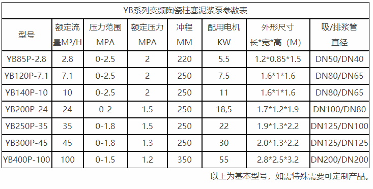 板框压滤机进料泵专用参数